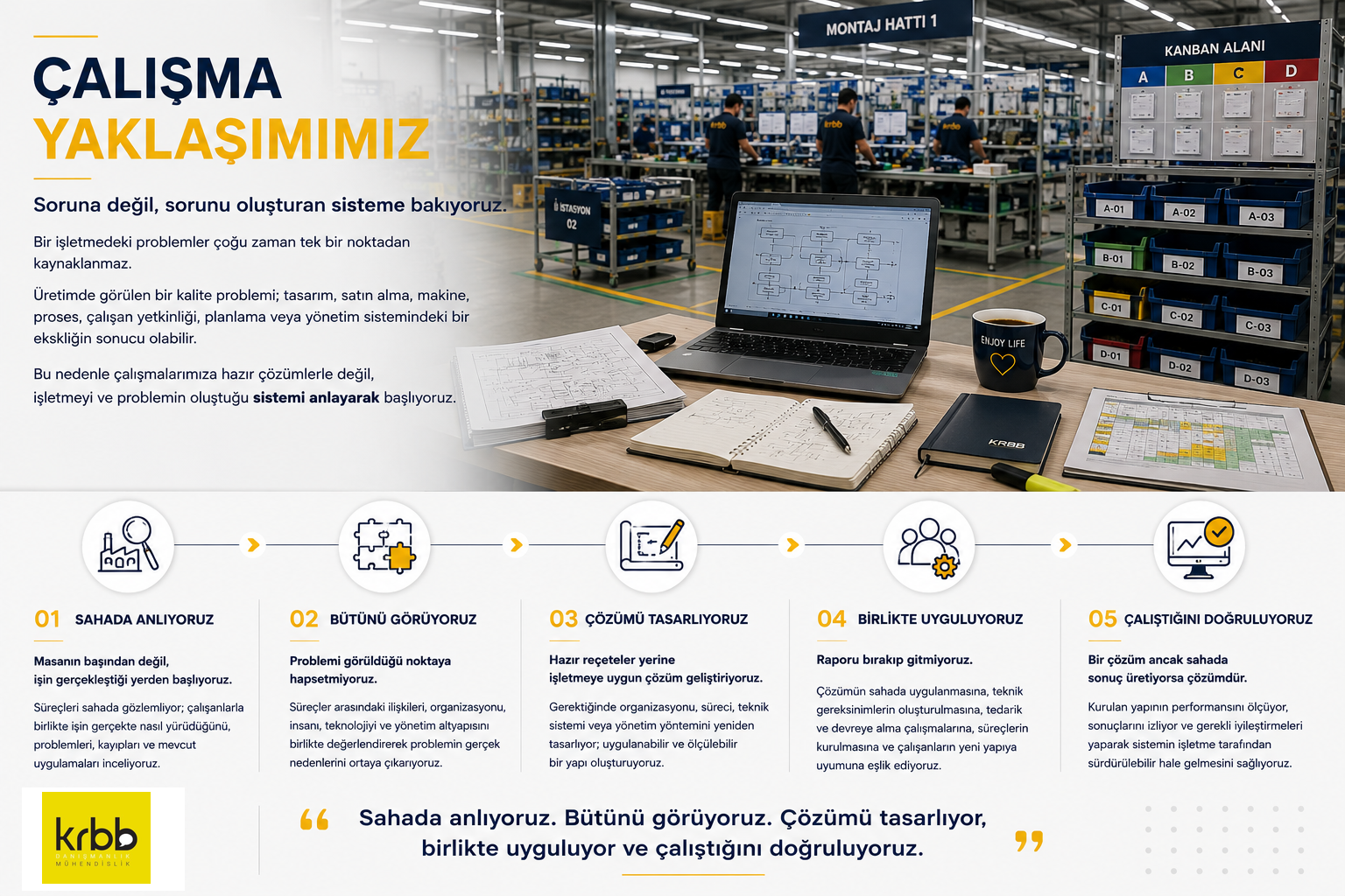 ANLA, ANALİZ ET, TASARLA, UYGULA, GELİŞTİR çalışma yaklaşımı
