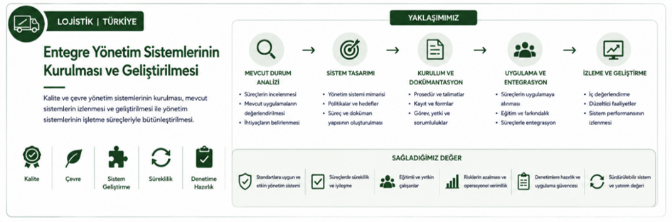 Lojistik entegre yönetim sistemleri