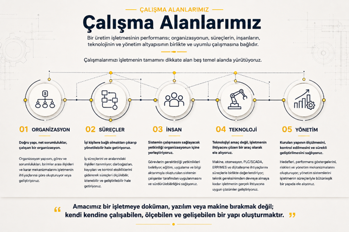 Organizasyon, süreçler, insan, teknoloji ve yönetim sistem yaklaşımı